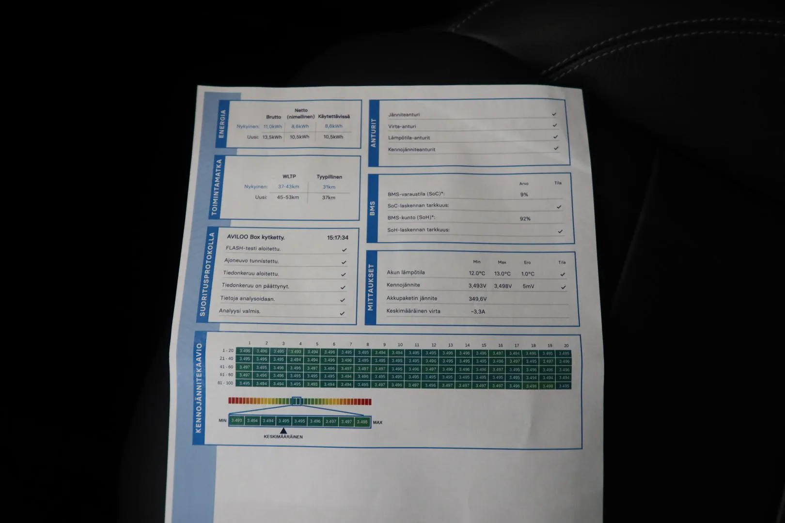 MERCEDES-BENZ E ZNR-284 carousel image