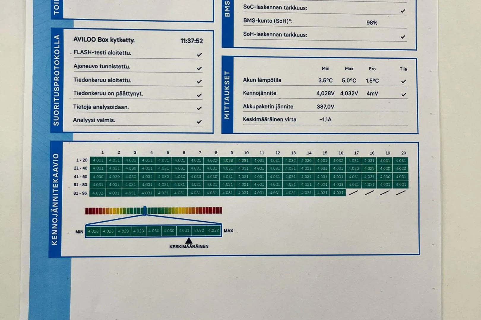 Skoda Superb COJ-641 carousel image